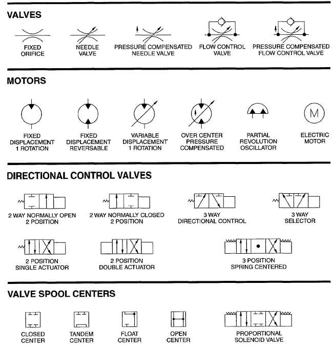 Flow Control Valves Hydraulic Symbology 204 Flow Control Valves Hydraulic Symbology 204